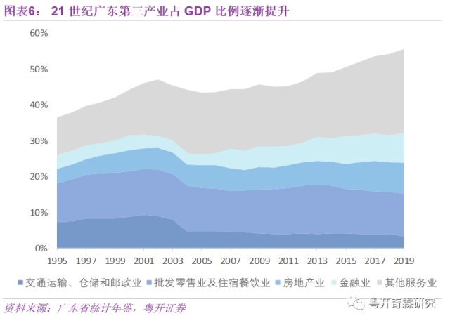 公路gdp占比_美国gdp世界占比(3)