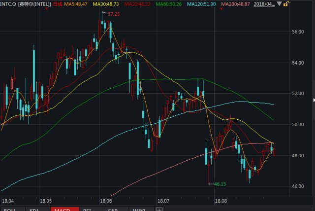 2018年美国经济总量约多少_美国gdp2020年总量(3)