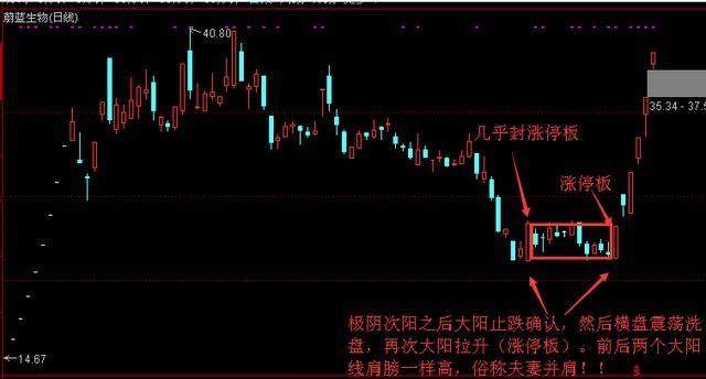 “123买入法则”的极致运用，集万本炒股书之精髓（建议收藏）