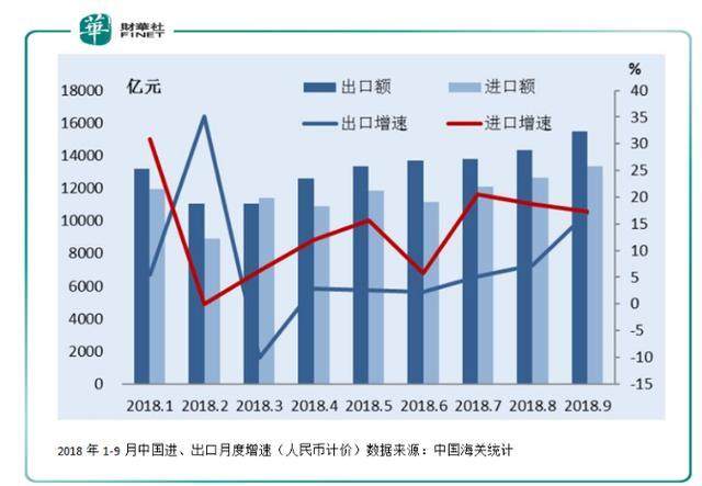 出口对gdp贡献率(3)