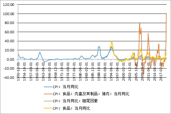 2019年7月10什么物价上涨