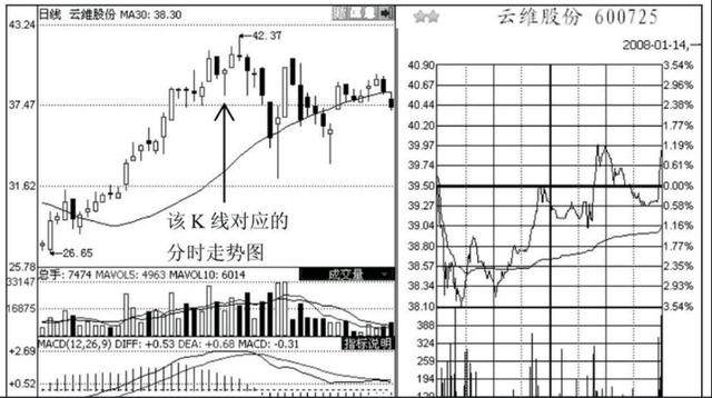 尾盘涨停不一定是好事，小心主力护盘式尾盘急拉，超精准！