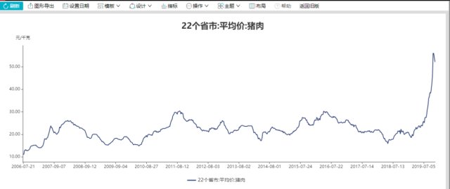 重大進展非洲豬瘟疫苗真的要來豬價連跌3周板塊蒸發600億超級週期要完