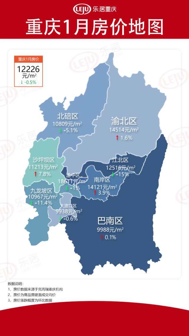重庆区域房价图片