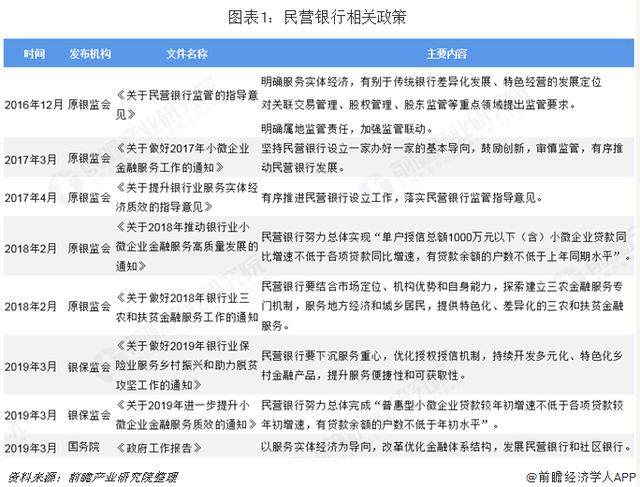 微众银行VS网商银行，马云落败，谁的模式才是民营银行的未来？