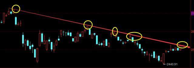 指数运行进入关键时刻，这条线明日能否突破？