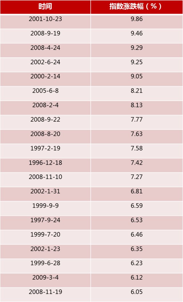 深圳证券公司排名_深圳招商证券公司总部(3)