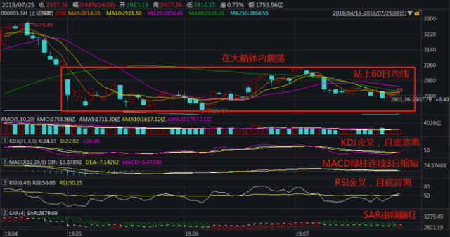 512000),也可在场外投资券商etf联接a(006098)和券商etf联接c(007531)