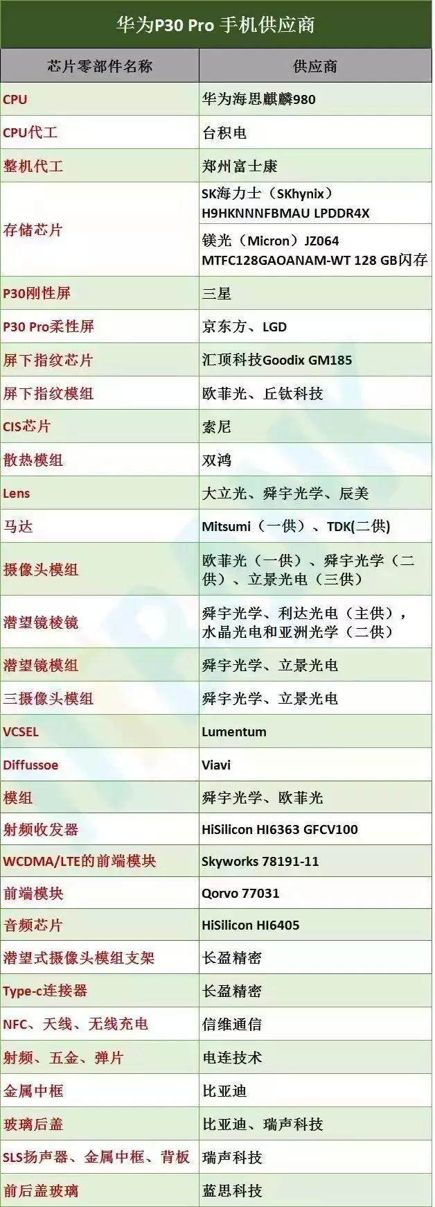 15只华为产业链股票将暴涨有望诞生十倍牛股？