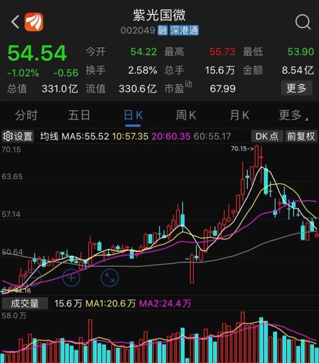 3月12惊弓之鸟才追涨杀跌