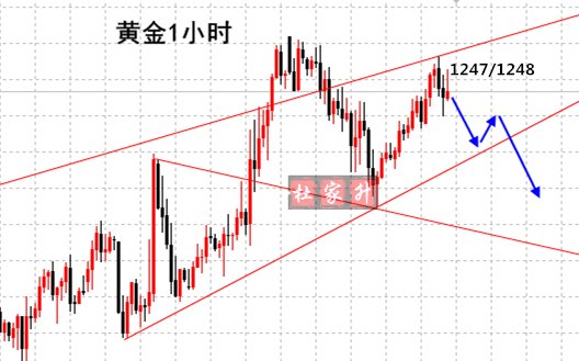 黄金1小时.png