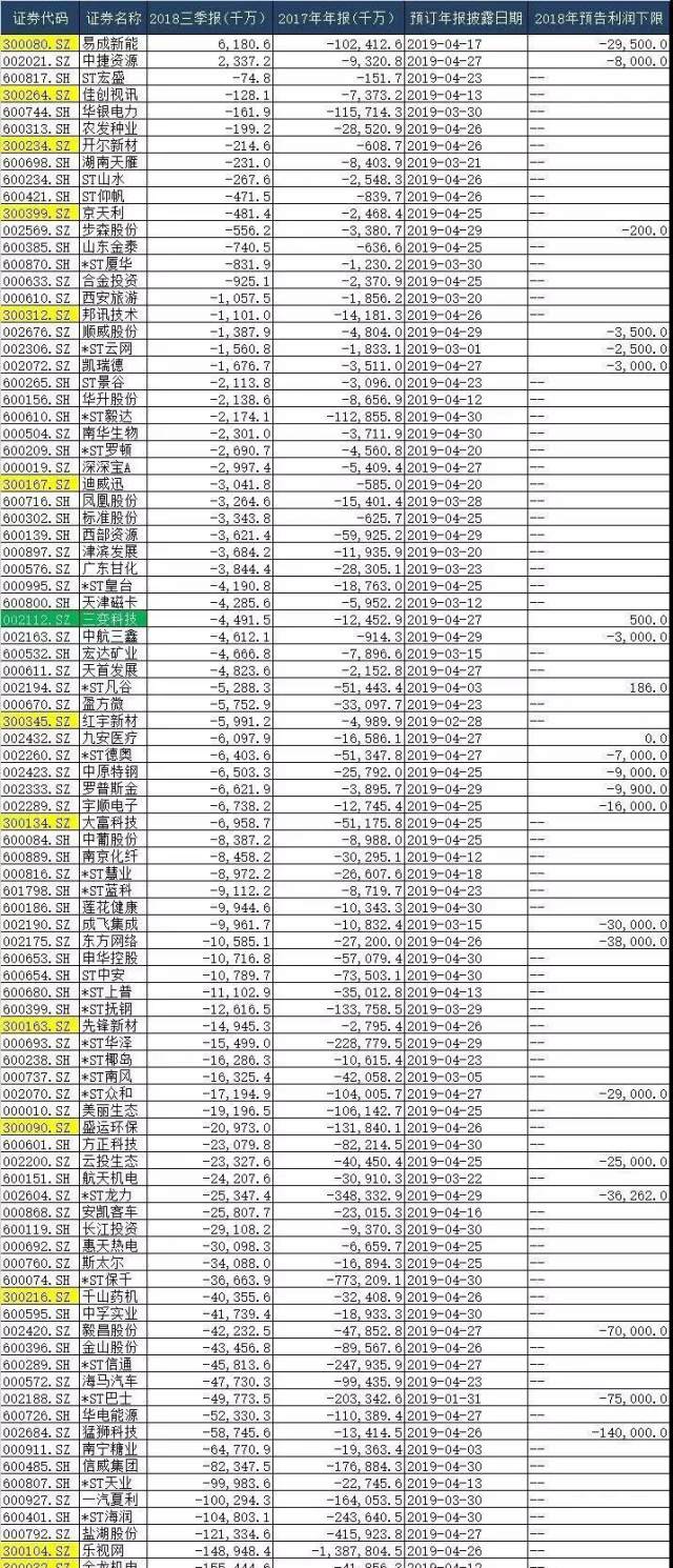 多只股票即将退市,这份名单值得你好好收藏