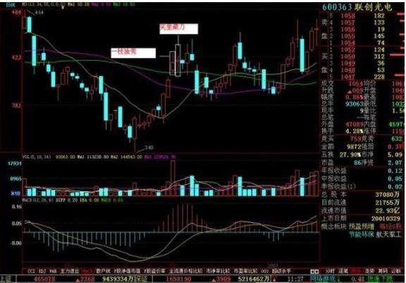 “123买入法则”的极致运用，集万本炒股书之精髓（建议收藏）