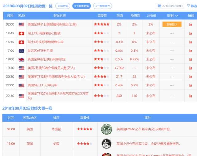 FXCM福汇官网：脱欧悬而未决小心英银决议出意外！两大数据搅扰汇市美元即将走入“迷宫”？ - 宇汇国际yhusd.net