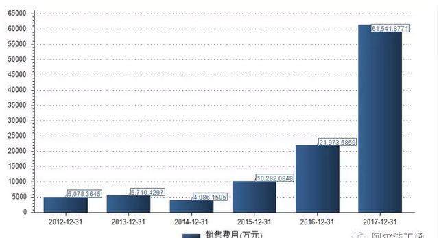 人均多少钱_中国人均寿命变化图(3)
