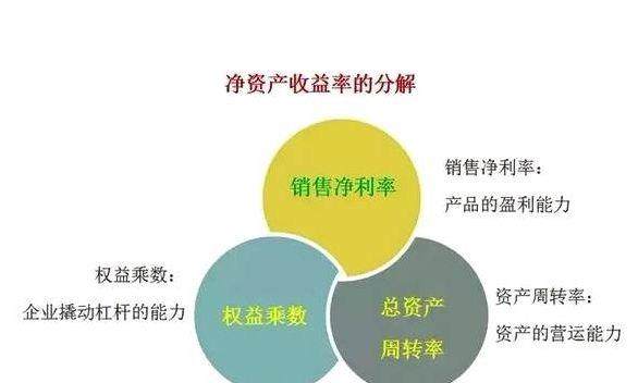 【干货】价值投资和 ROE的关系