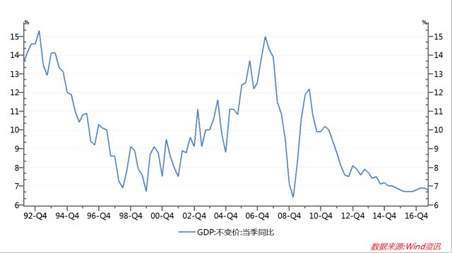 2021年中国gdp同比增长率_2021年中国宏观经济预测 实际GDP全年同比增长8.08