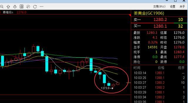 《投资简单点》4.22国际期货及外汇行情分析