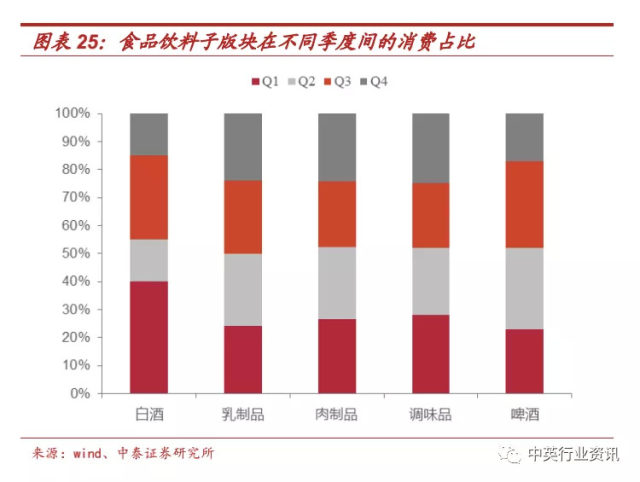 洞察食品行业的脉动