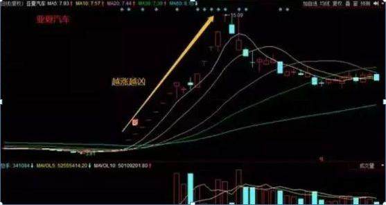 股票成交量很低，但股价跌得快，代表了什么？（建议收藏）