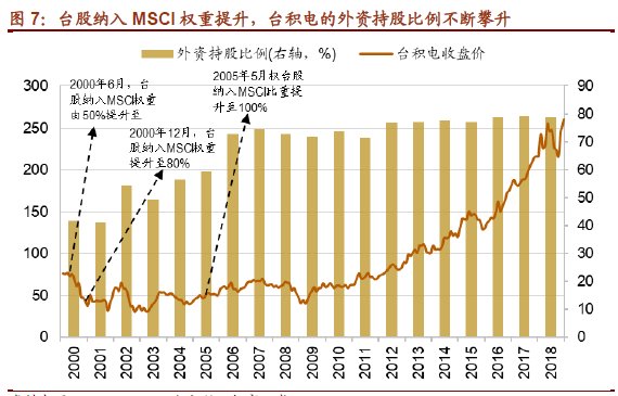 经济总量中外资所占比例过大_外资经济