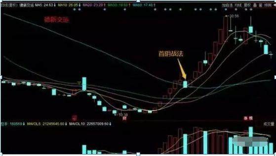 股票成交量很低，但股价跌得快，代表了什么？（建议收藏）