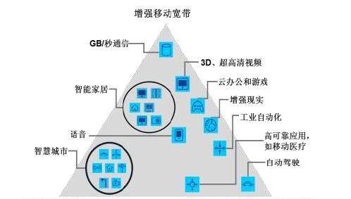 2018年中国5G行业市场研究报告