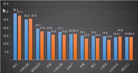 A股上市公司薪酬大揭秘:哪个行业员工年薪最高