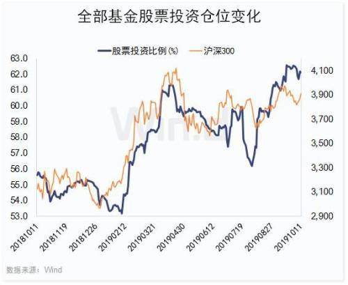 A股重回3000点！爆款基金再现！今天还有降准实施