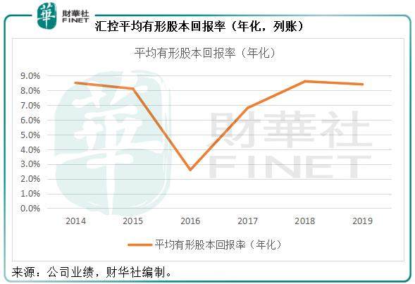 汇丰控股：是否还有翻身之日？