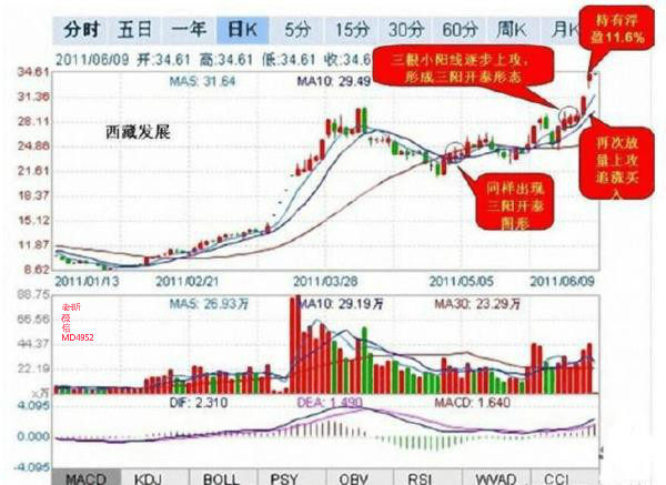 基建gdp_四季度GDP同比增速将放缓至7(3)