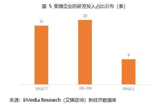 52家科创板受理企业名单出炉!上海受理10家数