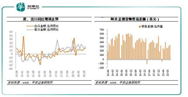 2019年外贸经济_2019年贸易经济本科专业怎么样(2)