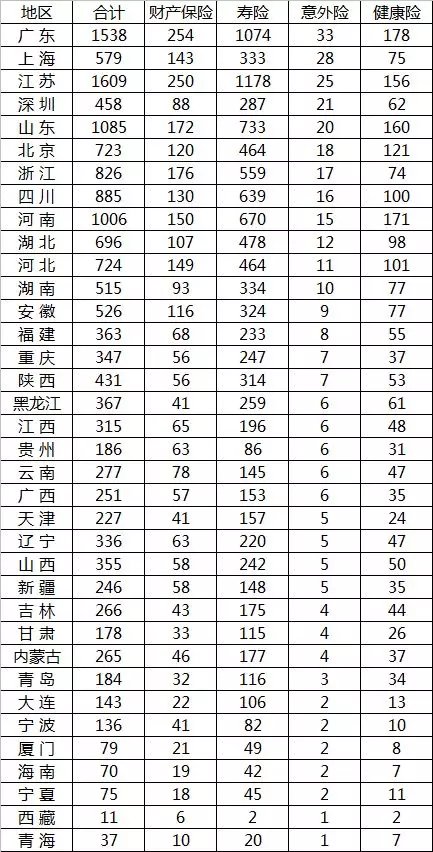 gdp密度排名(3)