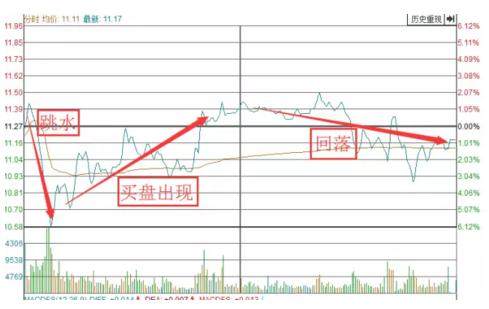 切记！遇到这个信号 股票果断卖出！