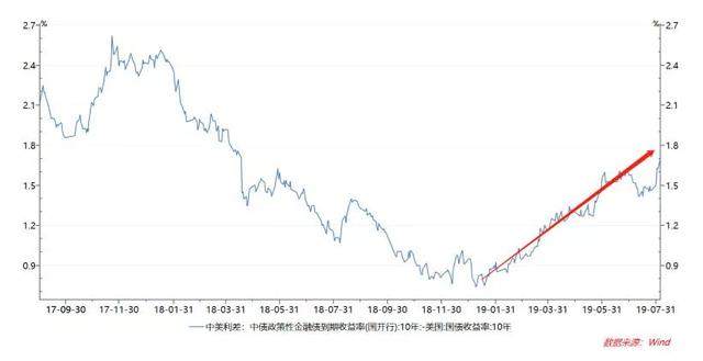 中泰资管天团 | 人民币汇率破7，你该贪婪而不是恐惧