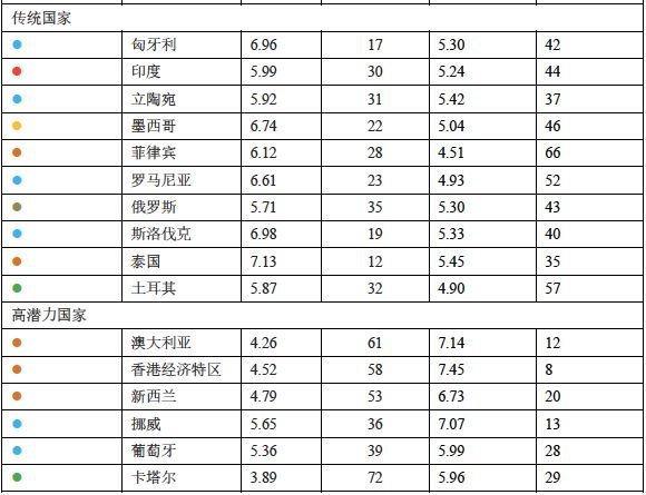 日本经济总量为什么在下降_日本服务贸易总量分析(3)