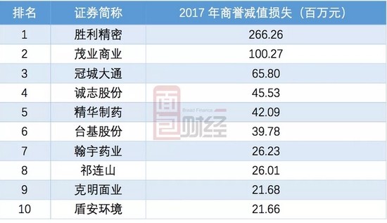 勝利精密002426個股行情分析