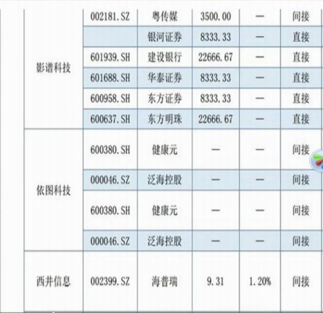 科创板真的来了,小散没有参与科创板股票交易