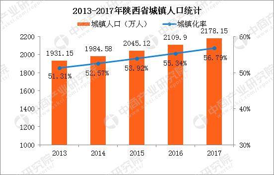 宝鸡市常住人口_宝鸡市统计局(2)