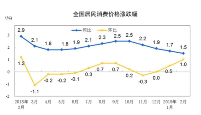 通货膨胀率和gdp(3)