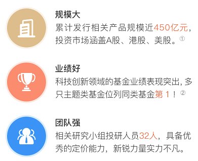 围观!乘风硬核科技,还有这些值得投!