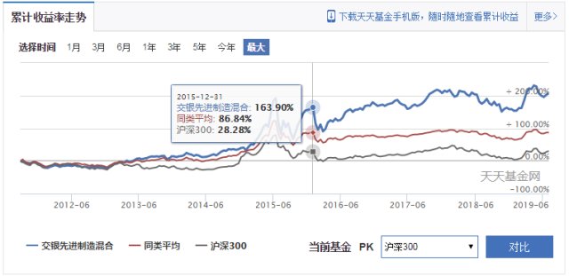 一位特立独行的基金经理任相栋