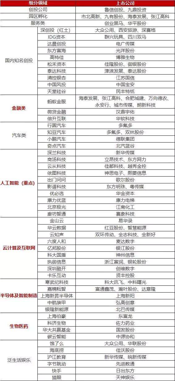 深夜突袭!科创板来了!(附A股名单)