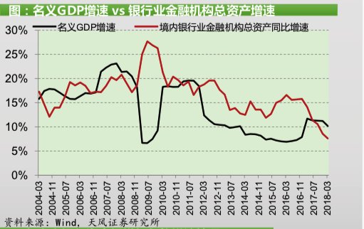 gdp与银行利润_大金融分析,银行 保险好标的