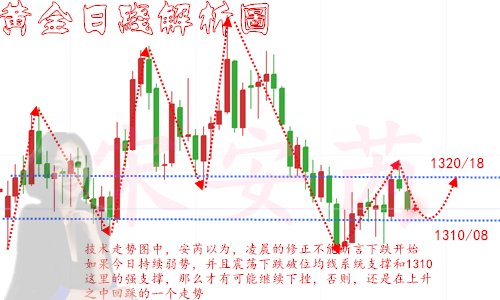 分析图 无.png
