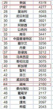 2018年七大洲经济总量排名_七大洲的轮廓图