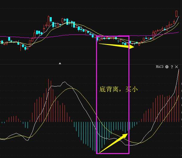 macd的精华就8个字买小卖小缩头缩脚只会金叉死叉你就输了