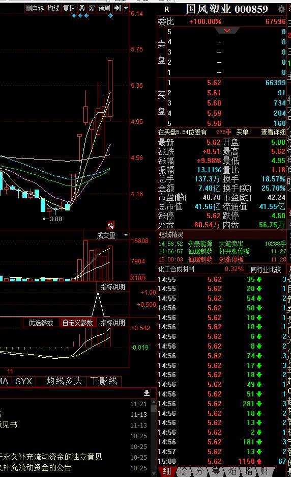 今日介入000859国风塑业