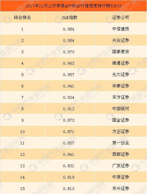 东兴证券排名_东兴证券